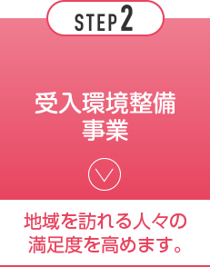 STEP2 受け入れ環境整備事業 地域を訪れる人々の満足度を高めます。