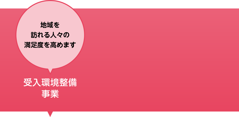 地域を訪れる人々の満足度を高めます。 受け入れ環境整備事業