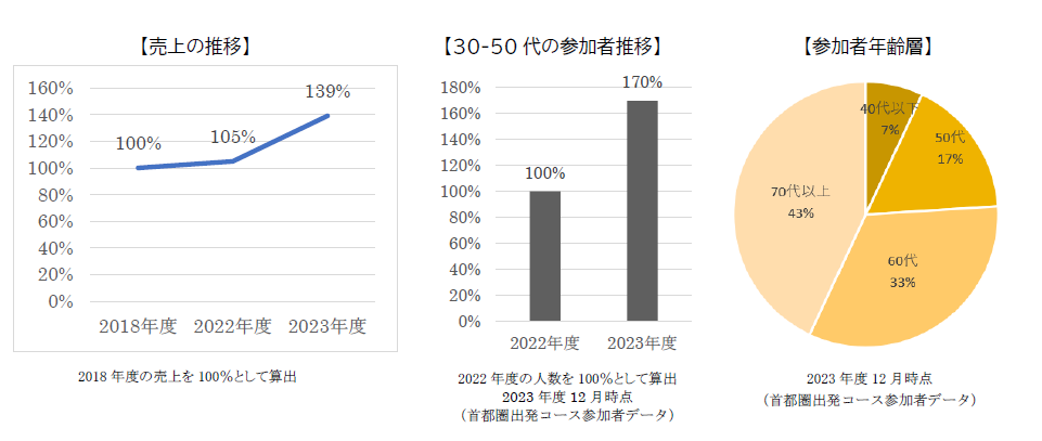 おひとり参加限定の旅