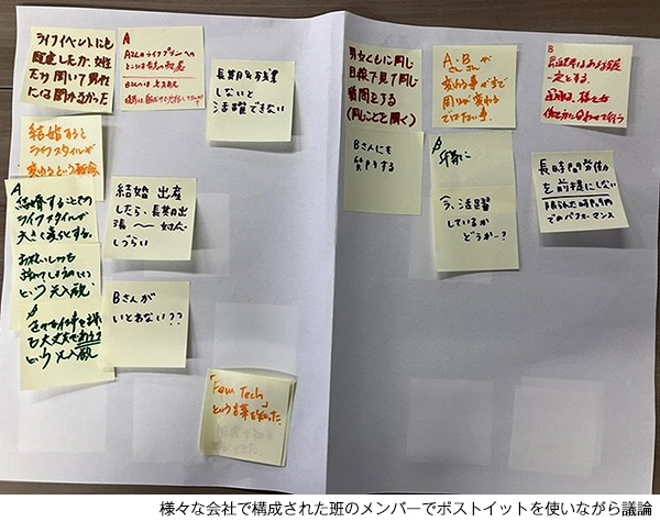 様々な会社で構成された班のメンバーでポストイットを使いながら議論